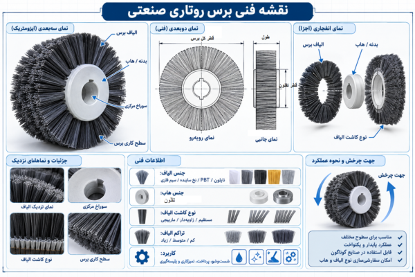 برس روتاری - تصویر 5