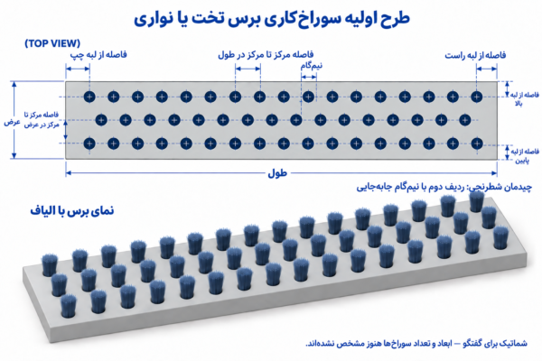 برس نواری تخت - تصویر 9
